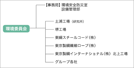 環境委員會