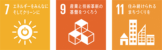 SDGs目標(biāo)7?9?11