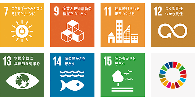 事業活動を通じて重點的に取り組むSDGs