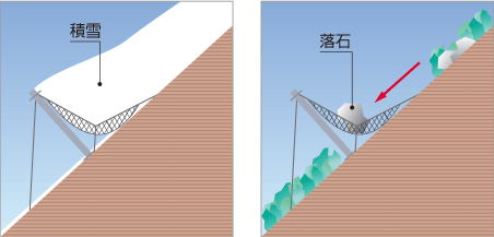 積雪地の法面対策に最適?施工性に優(yōu)れ、低コスト